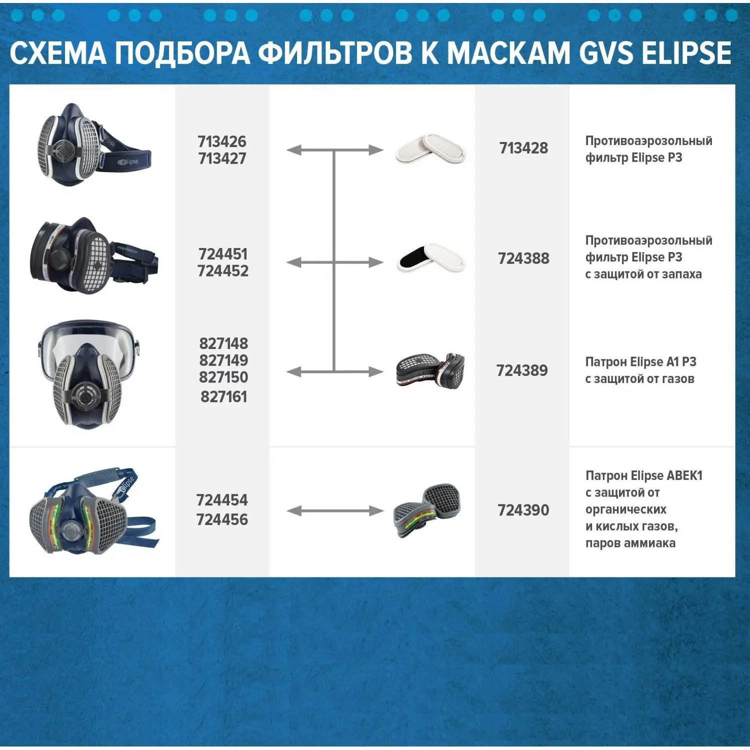 Фильтр противоаэрозольный Elipse GVS Р3 (2 штуки в упаковке, SPR316IDUD) - Image 5