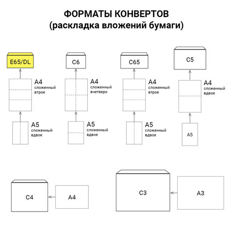 Конверты маркированные ПОЧТА РОССИИ "литера А", E65 (110х220 мм), отрывная лента, "Куда-Кому", 80 г/м2, КОМПЛЕКТ 10 шт., 881004 - Image 7