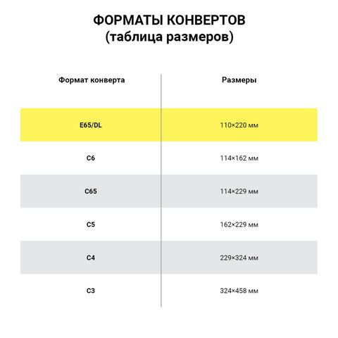 Конверты маркированные ПОЧТА РОССИИ "литера А", E65 (110х220 мм), отрывная лента "Куда-Кому", 80 г/м2, КОМПЛЕКТ 50 шт., 881005 - Image 7