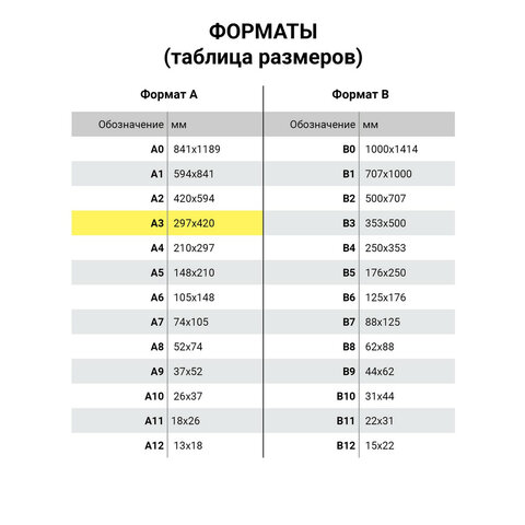 Папка для черчения БОЛЬШАЯ А3, 297х420 мм, 24 л., 200 г/м2, без рамки, ватман СПБФ ГОЗНАК, 3с63 - Image 5