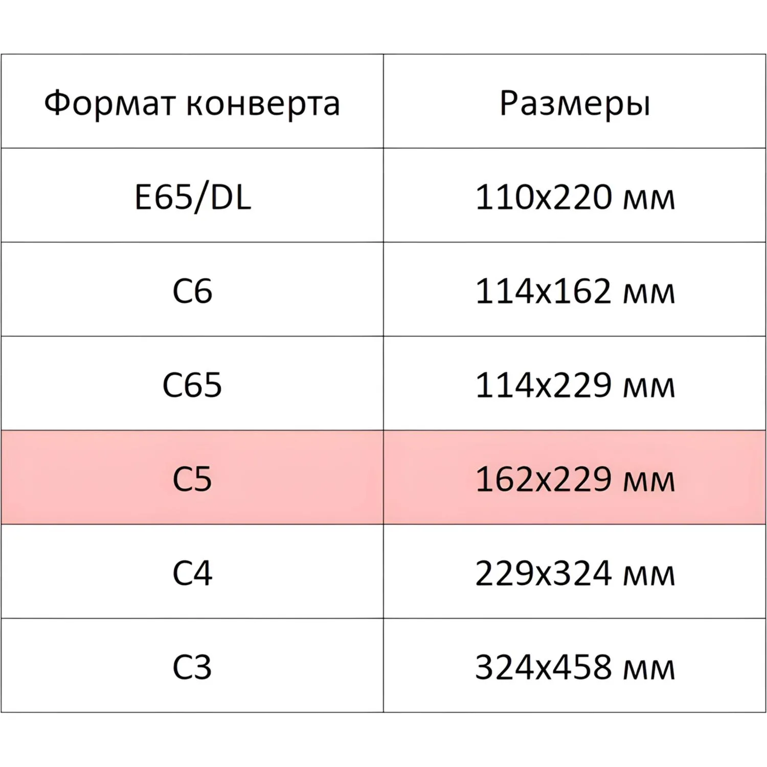 Конверты BusinessPost C5 белые 162×229 мм 90 г/м² (внутр. зап., стрип, 1000 шт.) - Image 4