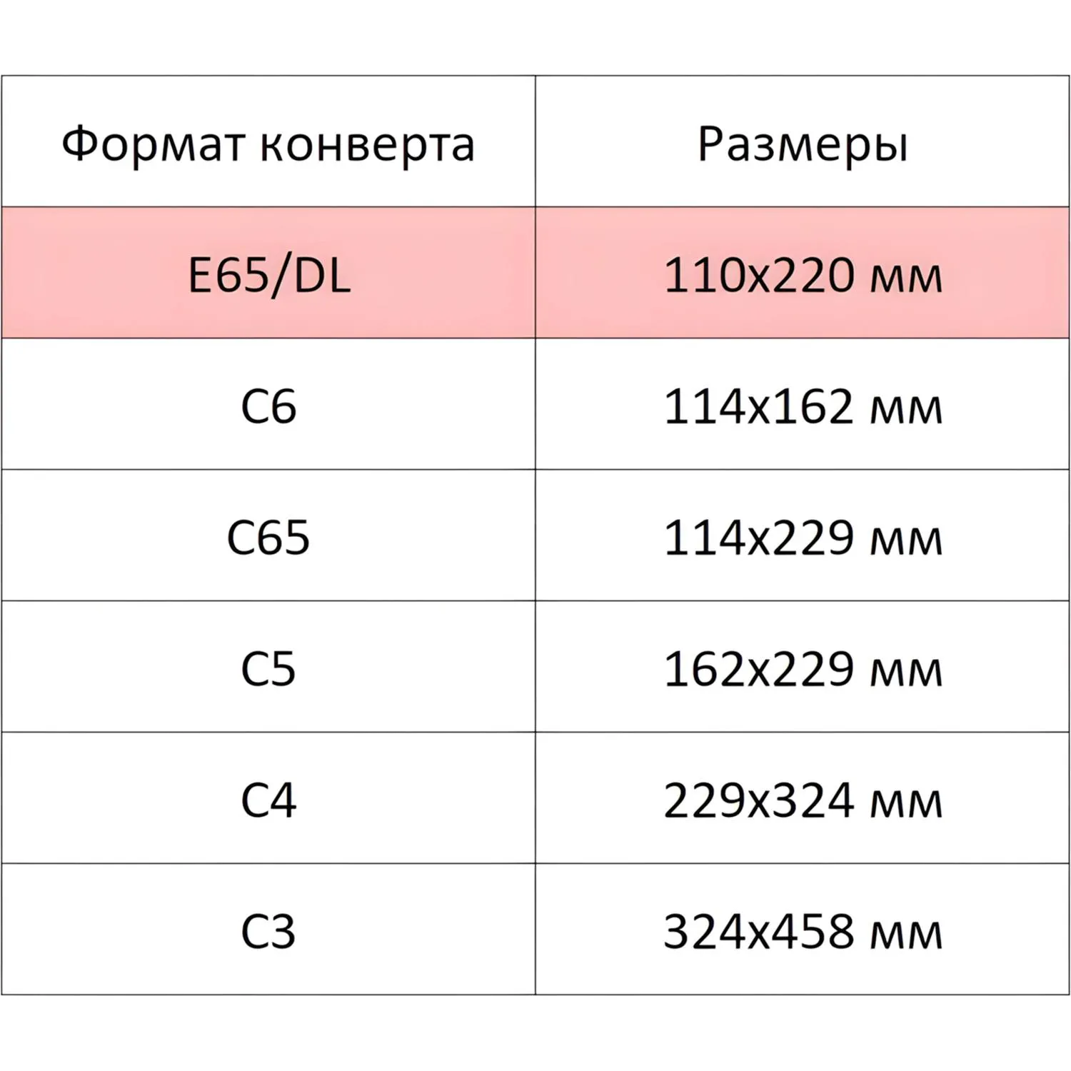 Конверты Packpost E65 110×220 мм зеленый стрип офсет 90 г/м² - Image 4