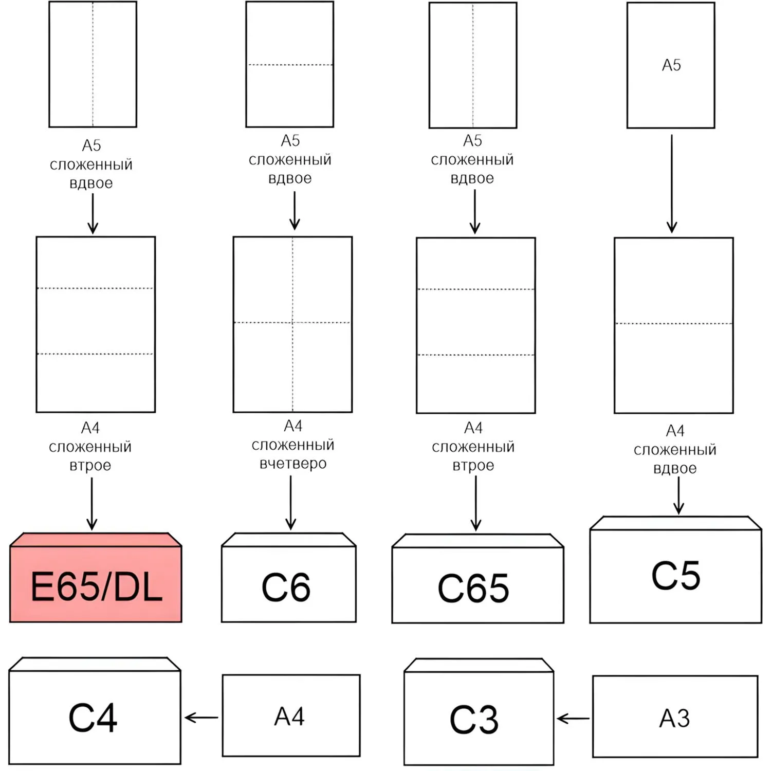 Конверты Ecopost Е65 Куда-Кому стрип 110×220 мм, белые 80 г/м² - Image 2