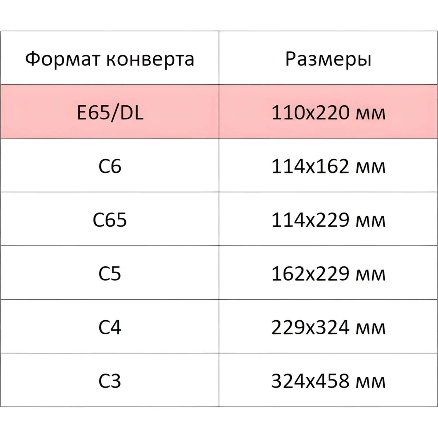 Конверты Комус E65 110×220 80 г/м² белые с внутренней запечаткой стрип - Image 6