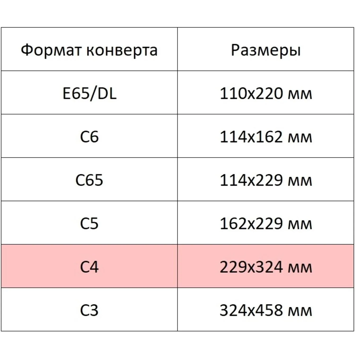 Конверты Attache Economy C4 (229×324 мм), подсказ «Кому», стрип - Image 6