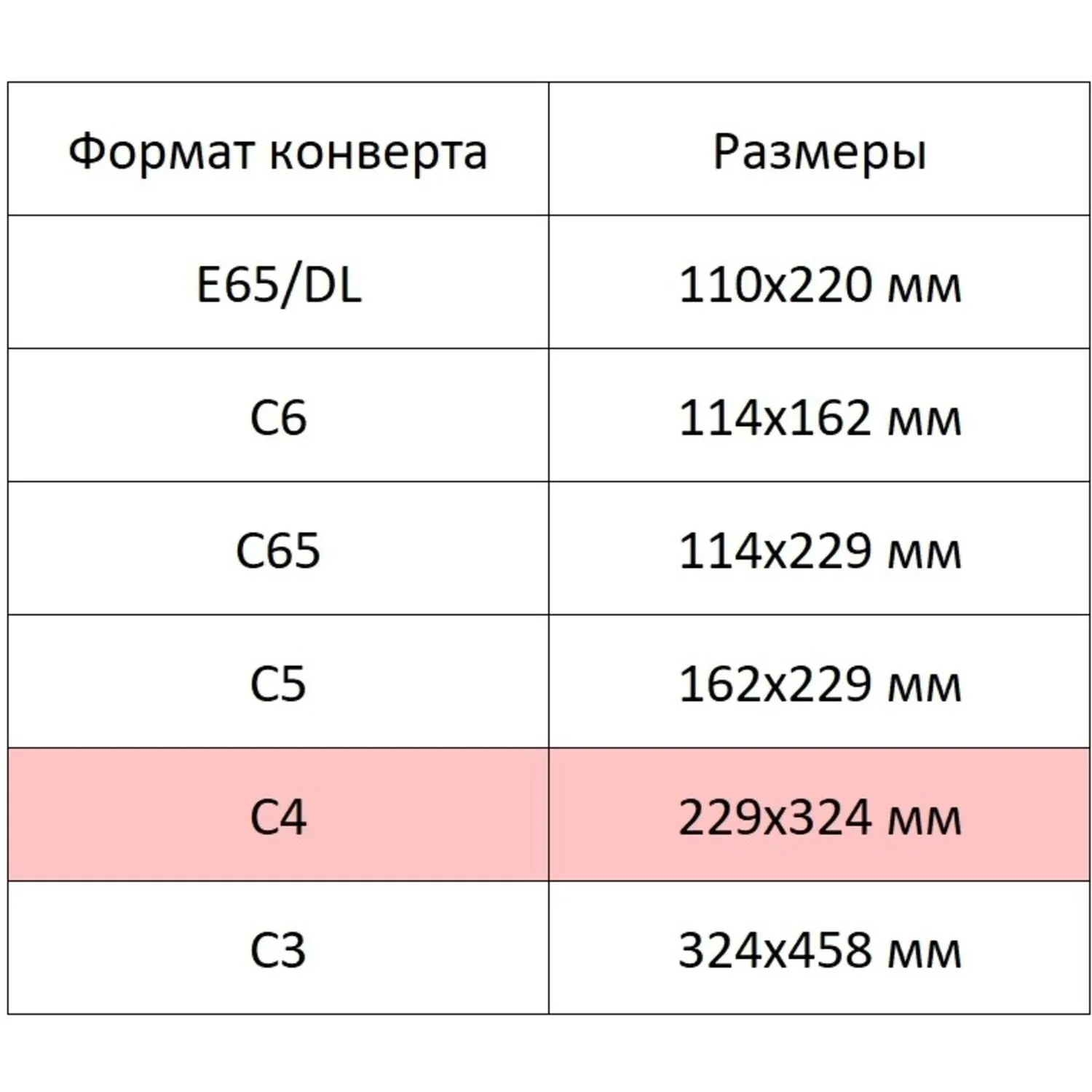 Конверты Attache Economy C4 (229×324 мм), стрип, для документов A4 - Image 6