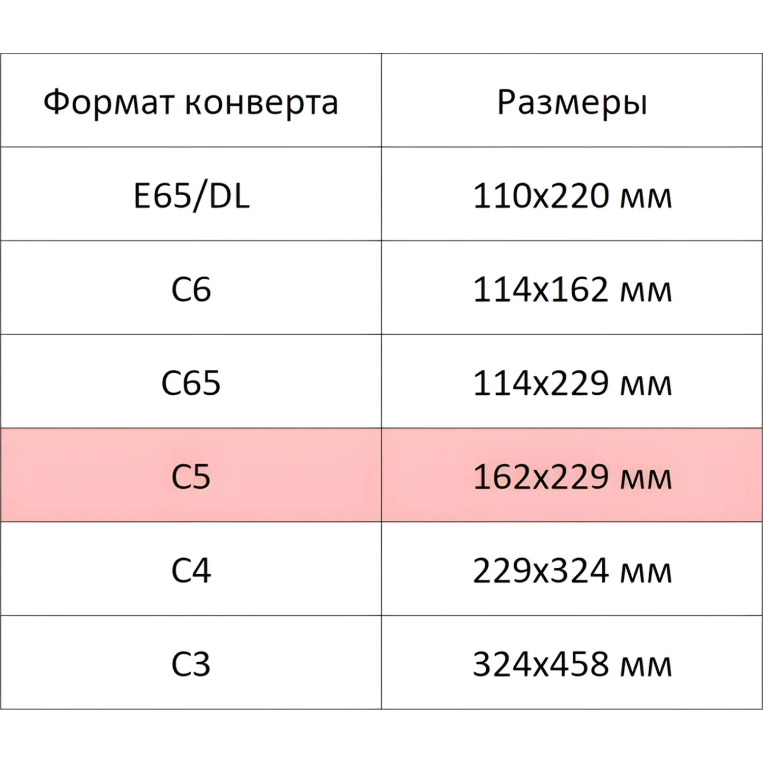 Конверты С5 белые 162×229 мм (80 г/м²) офсетные - Image 5