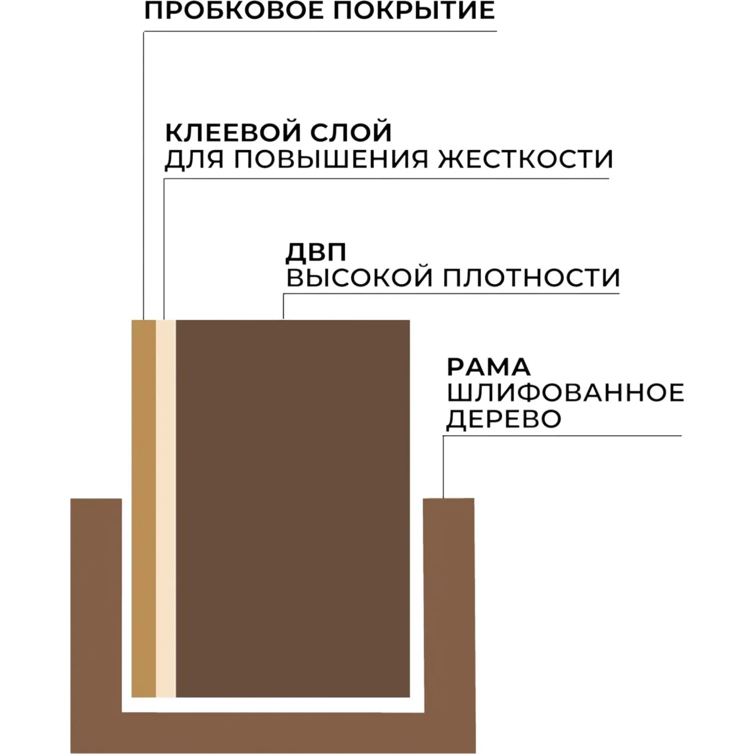 Доска пробковая 45х60 см деревянная рамка - Image 5