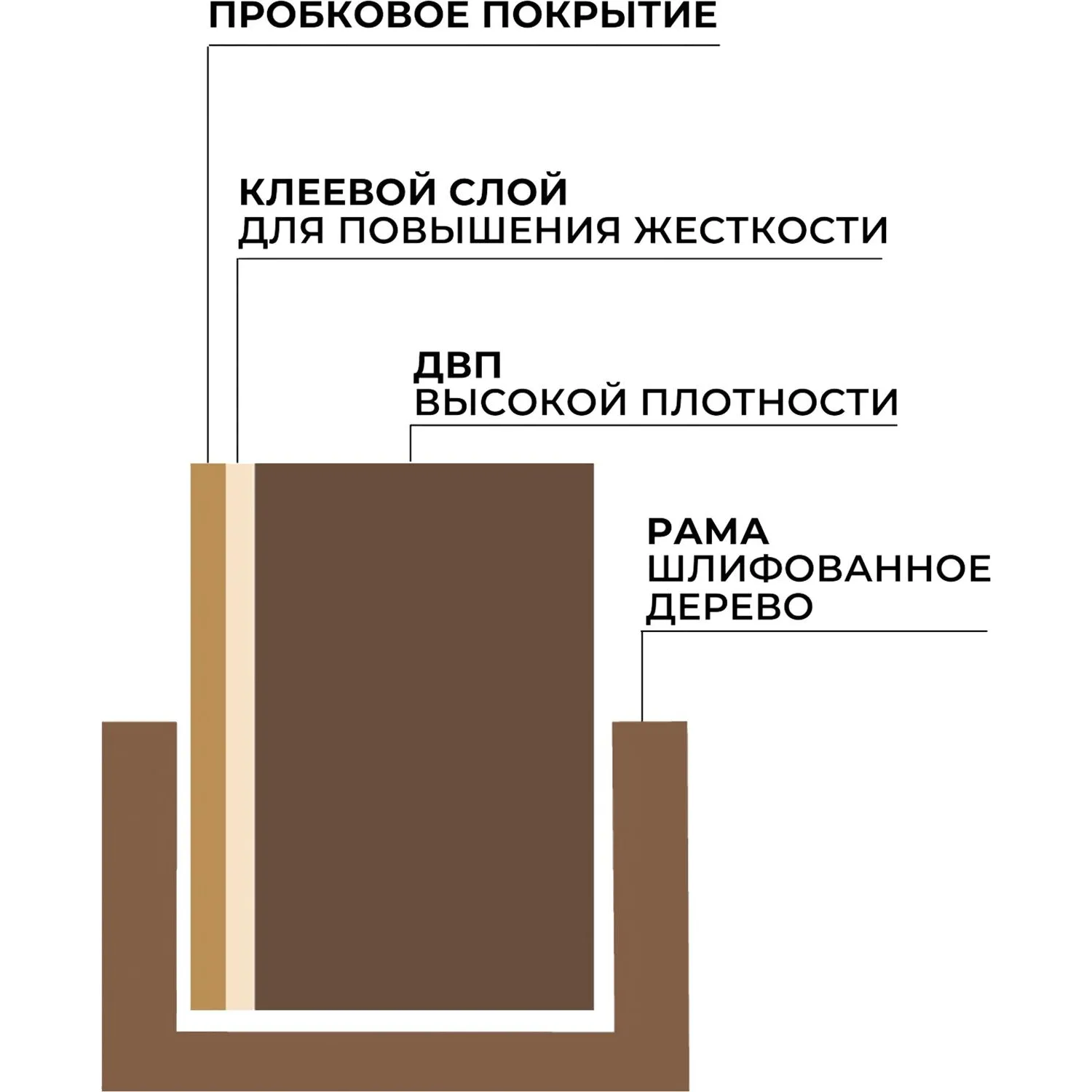 Доска пробковая 60х90 см деревянная рамка - Image 5