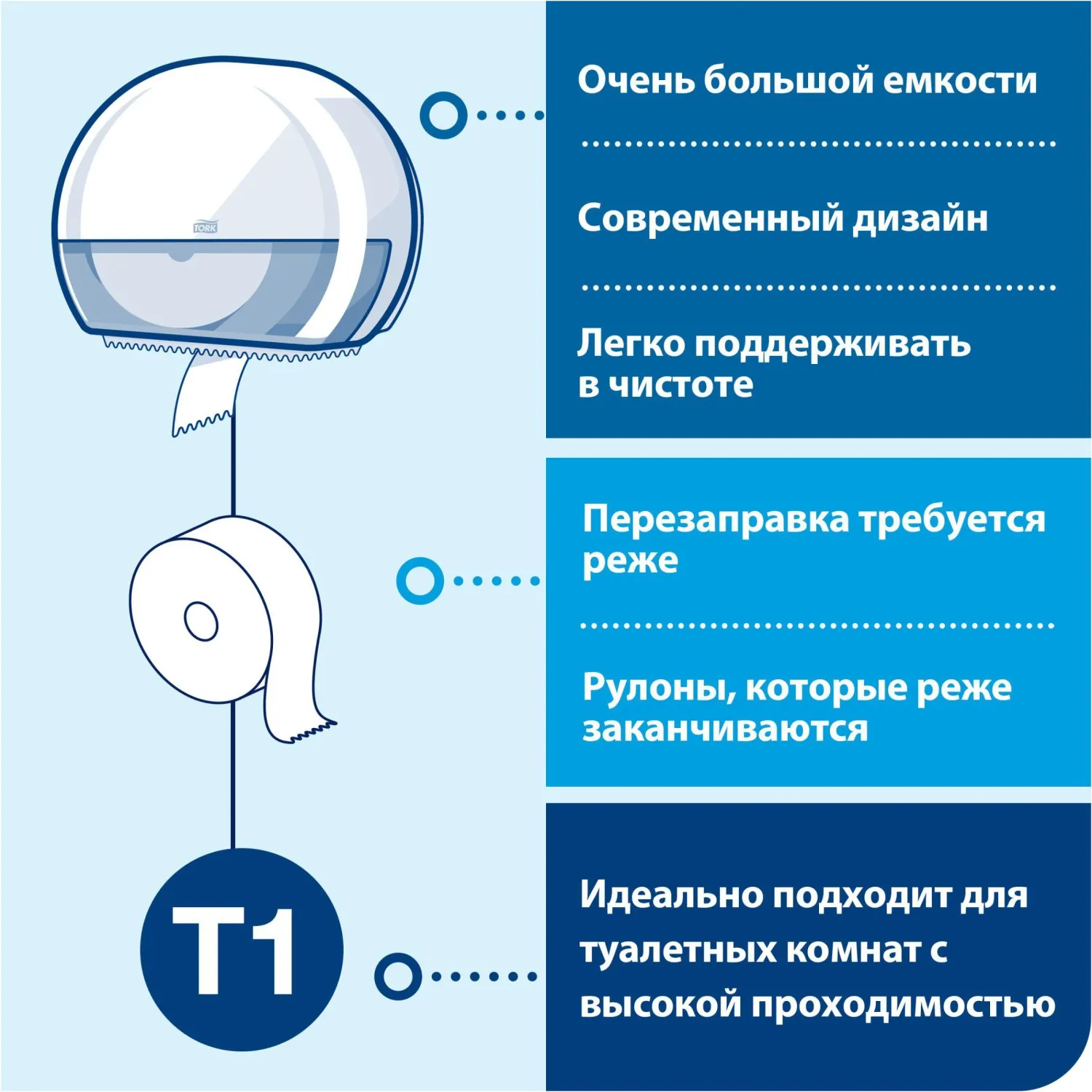Бумага туалетная рулонная Tellus Universal T1 1-слойная белая 6 рулонов по 525 метров (120195) - Image 9