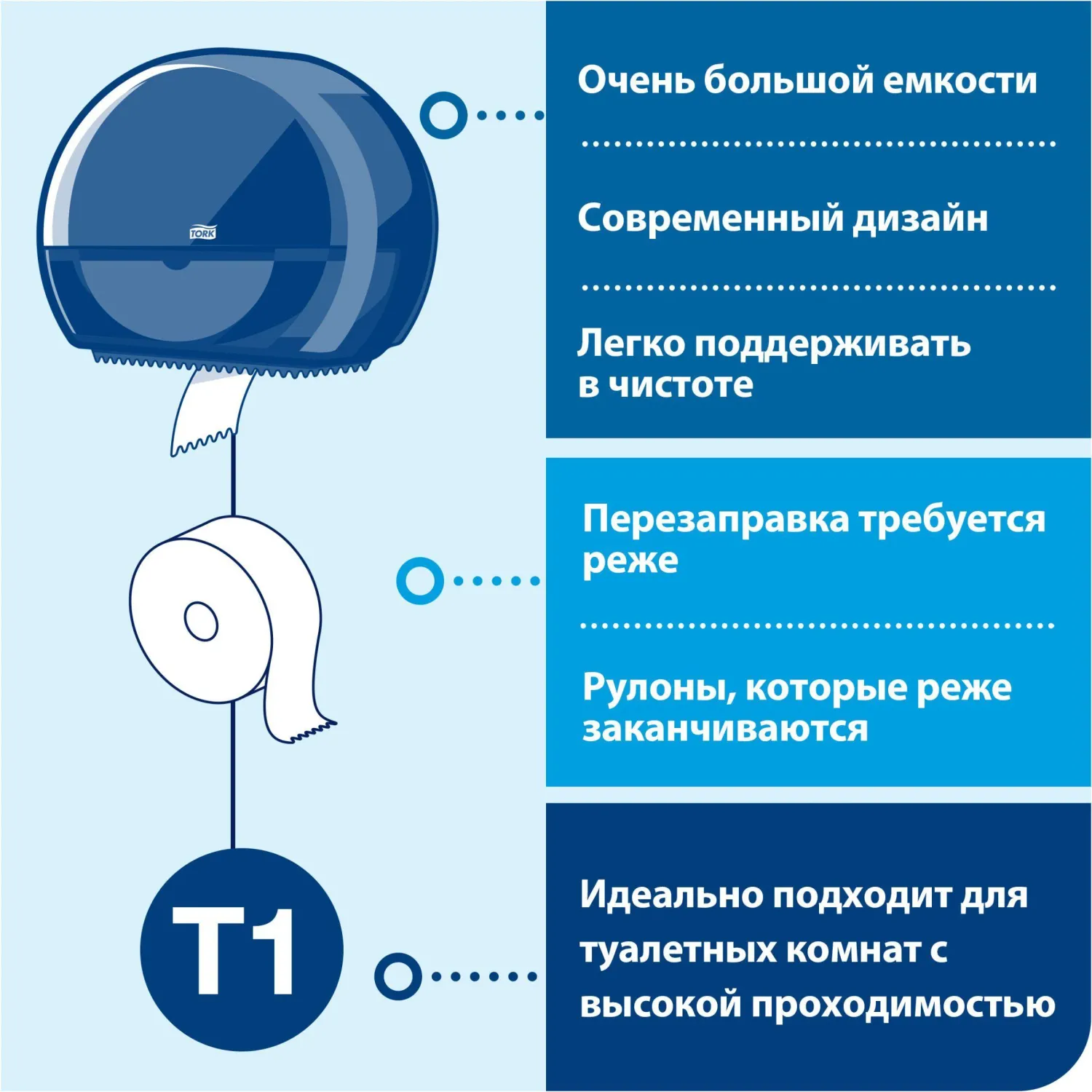 Бумага туалетная рулонная Tellus Universal T1 1-слойная белая 6 рулонов по 525 метров (120195) - Image 10