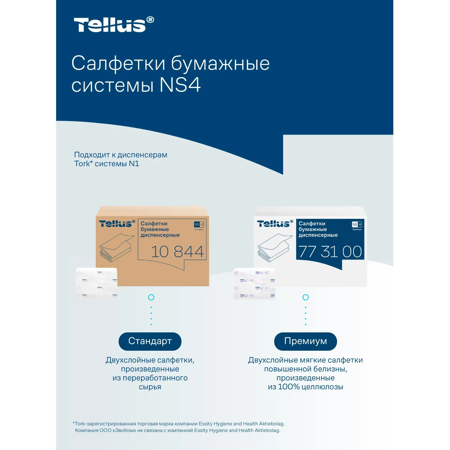 Салфетки бумажные для диспенсера Tellus Xpressnap N4 16х23 см белые 2-слойные 200 листов 20 пачек в упаковке (10844) - Image 11