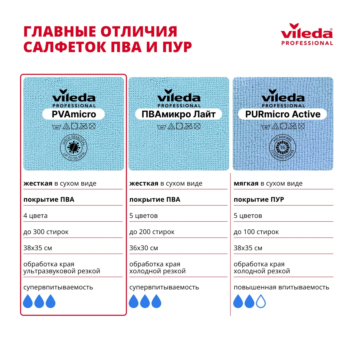 Салфетки хозяйственные PVAmicro микрофибра 38x35 см 250 г/кв.м синие (5 штук в упаковке) - Image 10