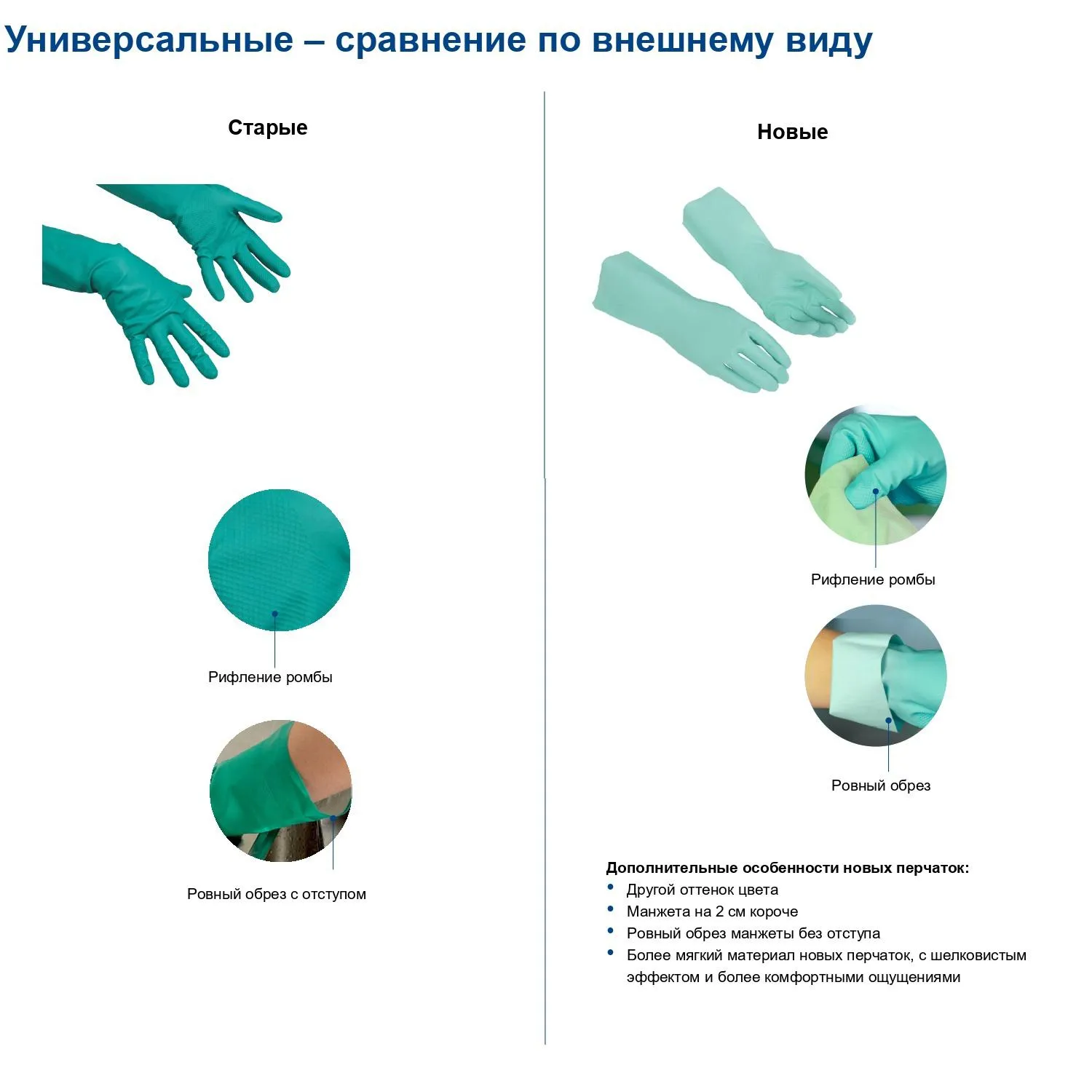 Перчатки нитриловые Vileda Professional Universal с хлопковым напылением зелёные (размер 8.5-9, L, 174383) - Image 5