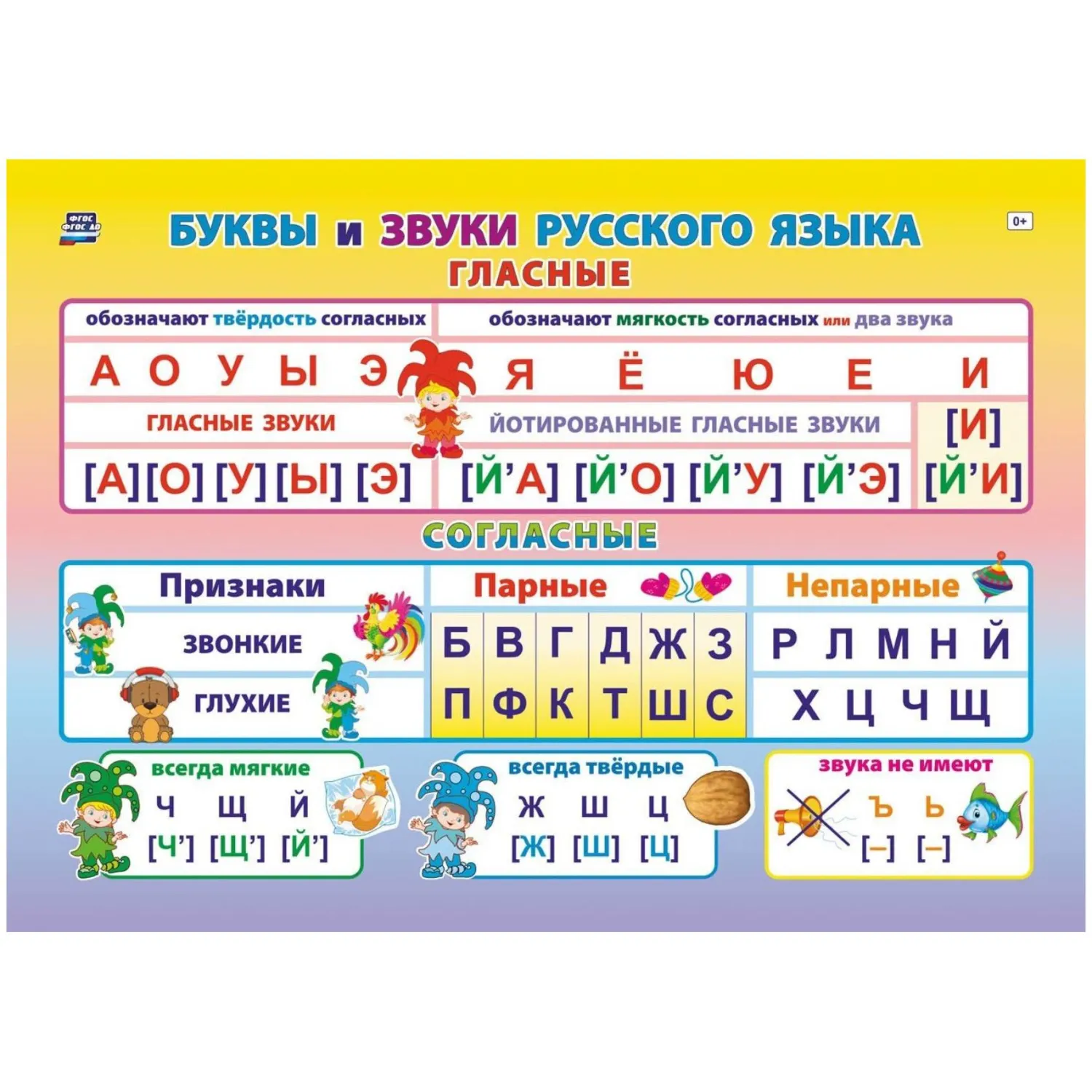 Плакат Издательство Учитель Буквы и звуки русского языка (297x210 мм)