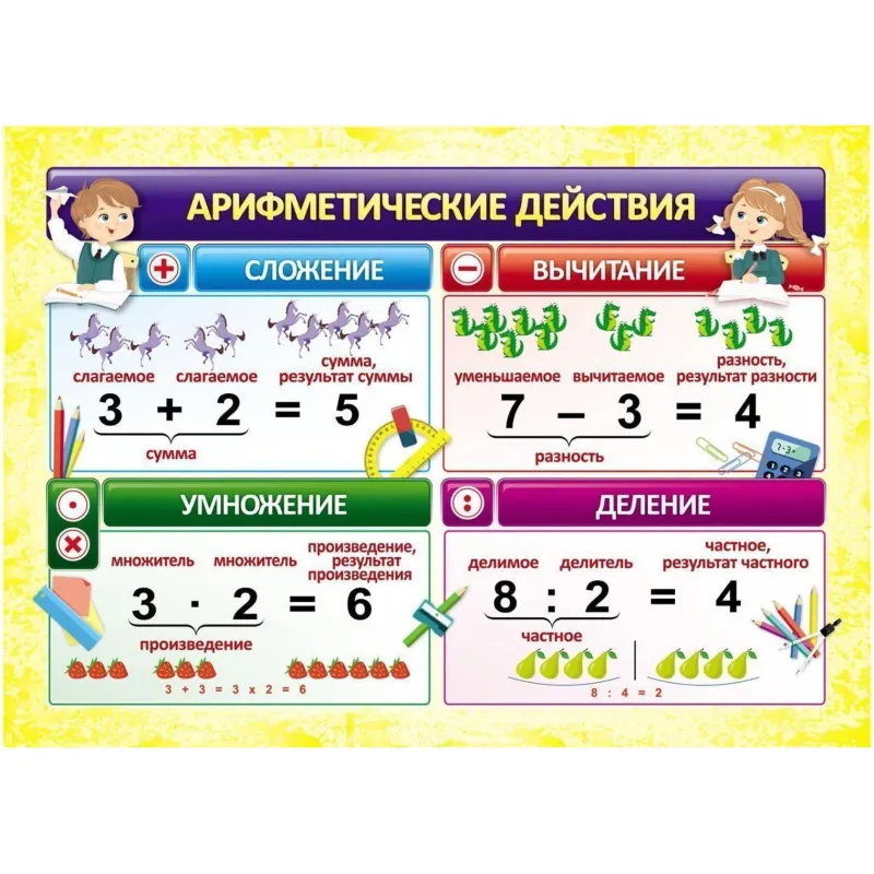 Плакат Издательство Учитель по математике Арифметические действия (297x210 мм) - Image 2
