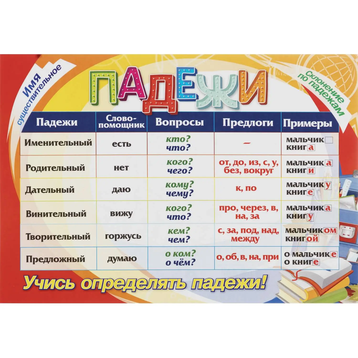 Плакат Издательство Учитель русский язык начальная школа (210x297 мм) - Image 2