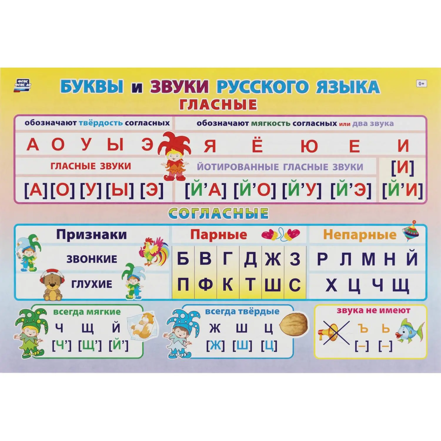 Плакат Издательство Учитель русский язык начальная школа (210x297 мм) - Image 3